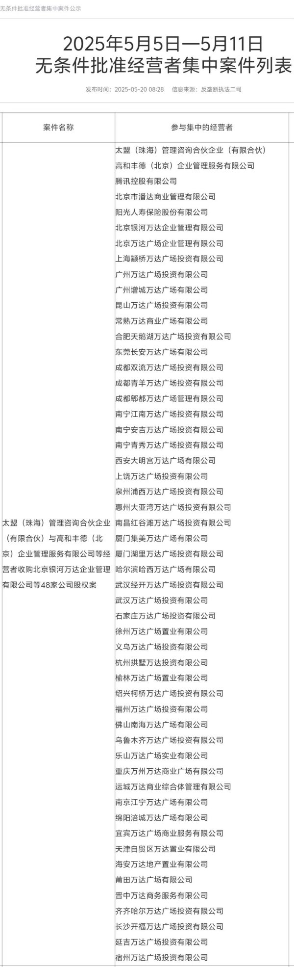 股票行情今天配资 王健林再次甩卖万达广场，交易金额或高达500亿元